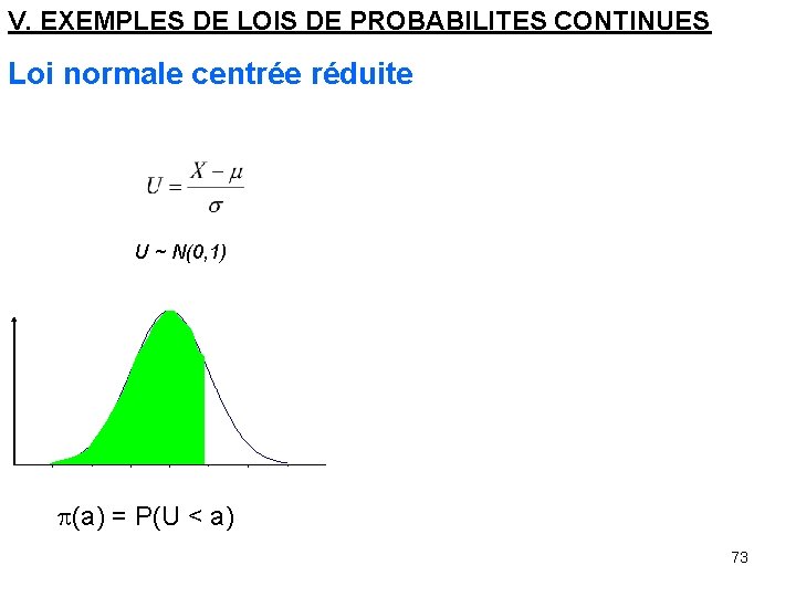 V. EXEMPLES DE LOIS DE PROBABILITES CONTINUES Loi normale centrée réduite U ~ N(0,