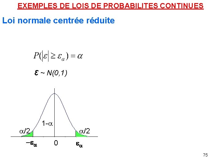 EXEMPLES DE LOIS DE PROBABILITES CONTINUES Loi normale centrée réduite ε ~ N(0, 1)