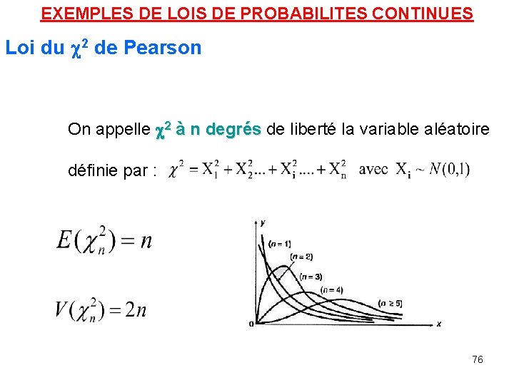 EXEMPLES DE LOIS DE PROBABILITES CONTINUES Loi du 2 de Pearson On appelle 2