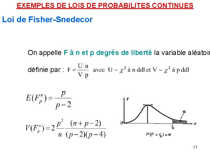 EXEMPLES DE LOIS DE PROBABILITES CONTINUES Loi de Fisher-Snedecor On appelle F à n