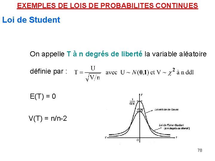 EXEMPLES DE LOIS DE PROBABILITES CONTINUES Loi de Student On appelle T à n