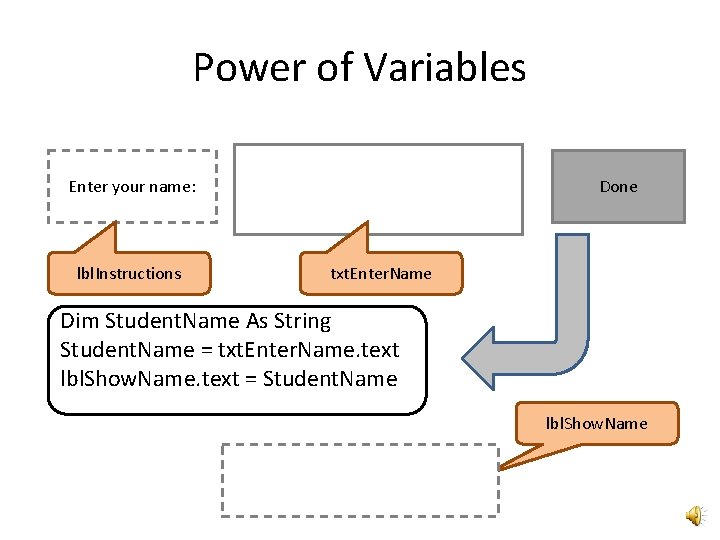 Power of Variables Enter your name: Dr. Steve lbl. Instructions txt. Enter. Name Done
