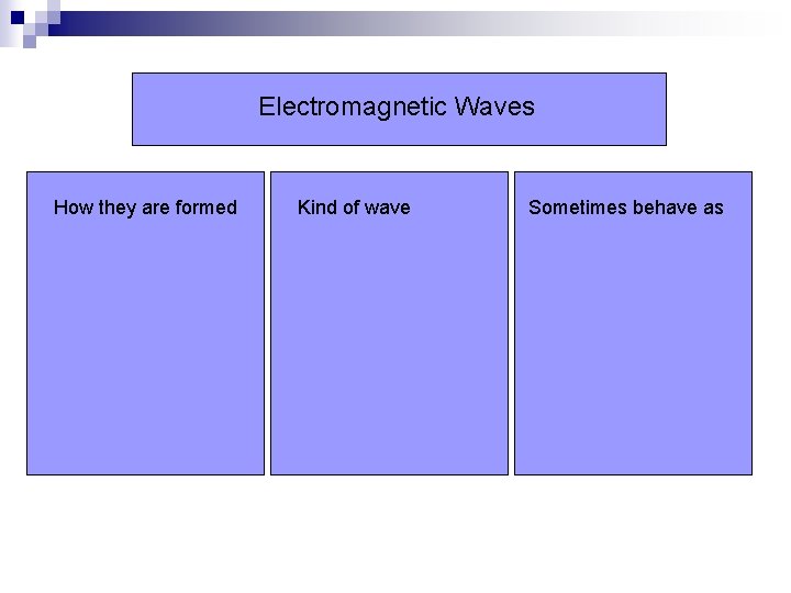 Electromagnetic Waves How they are formed Kind of wave Sometimes behave as 
