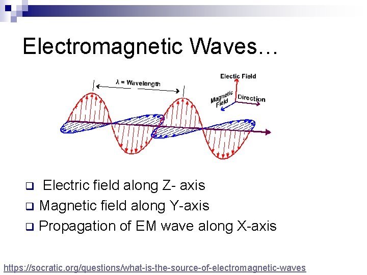 Electromagnetic Waves… Electric field along Z- axis q Magnetic field along Y-axis q Propagation