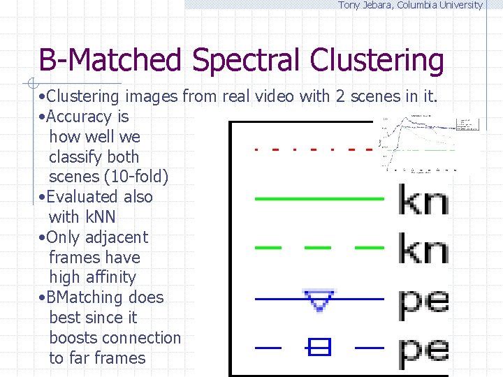 Tony Jebara, Columbia University B-Matched Spectral Clustering • Clustering images from real video with