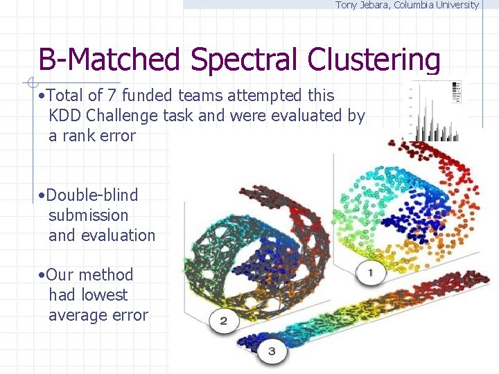 Tony Jebara, Columbia University B-Matched Spectral Clustering • Total of 7 funded teams attempted