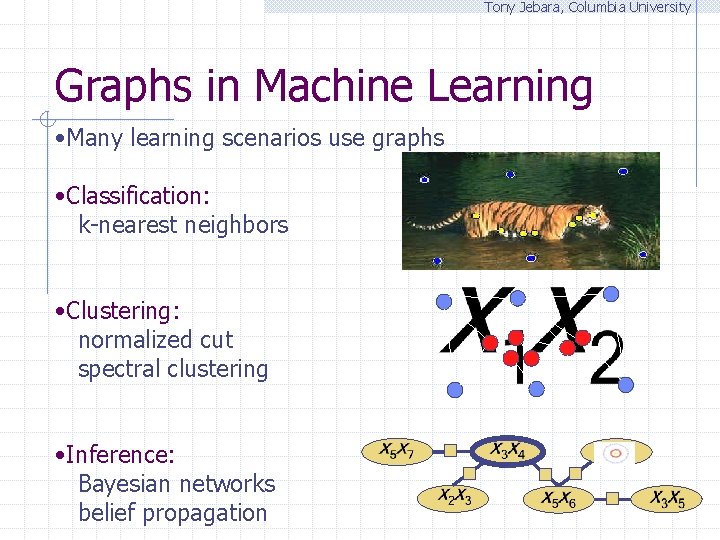 Tony Jebara, Columbia University Graphs in Machine Learning • Many learning scenarios use graphs