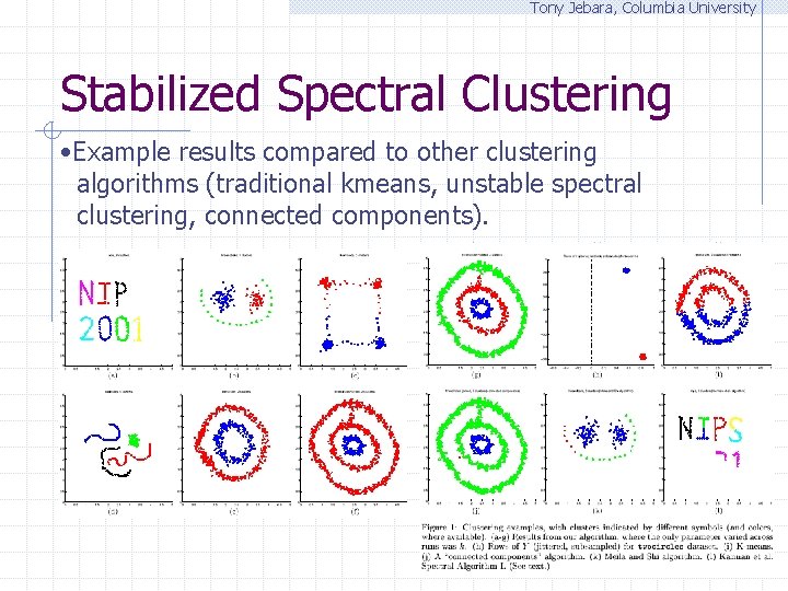 Tony Jebara, Columbia University Stabilized Spectral Clustering • Example results compared to other clustering