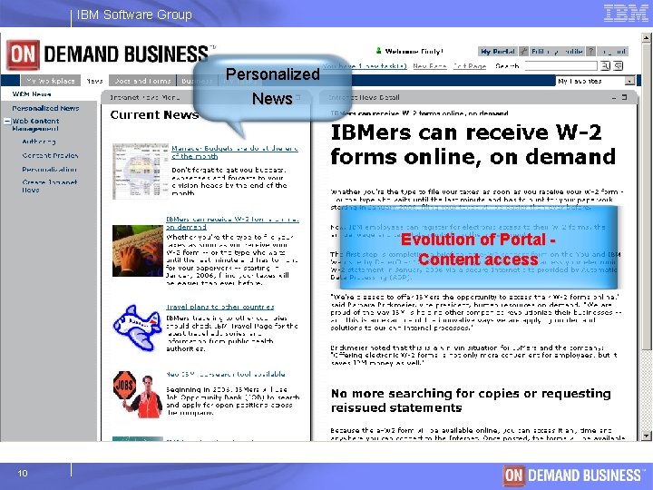 IBM Software Group Personalized News Evolution of Portal Content access 10 © 2003 IBM