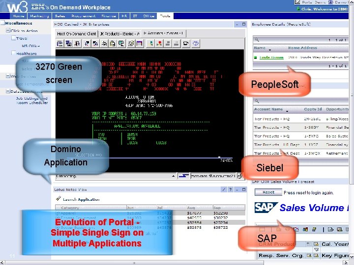 IBM Software Group 3270 Green screen Domino Application Evolution of Portal Simple Single Sign
