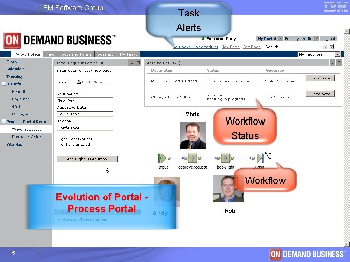 IBM Software Group Task Alerts Workflow Status Workflow Evolution of Portal Process Portal 15