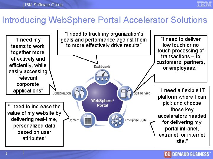 IBM Software Group Introducing Web. Sphere Portal Accelerator Solutions “I need my teams to