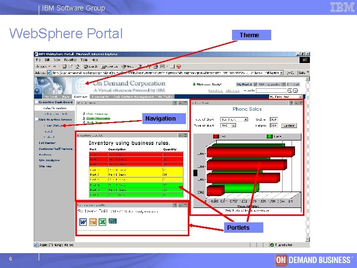 IBM Software Group Web. Sphere Portal Theme Navigation Portlets 6 © 2003 IBM Corporation