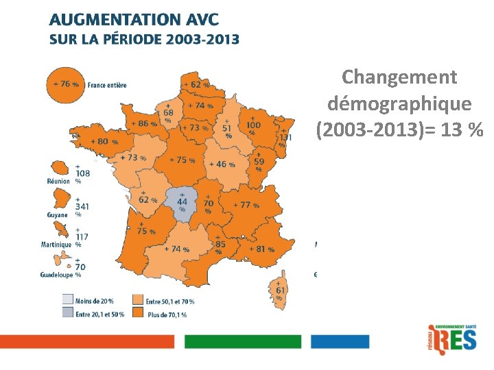 Changement démographique (2003 -2013)= 13 % 