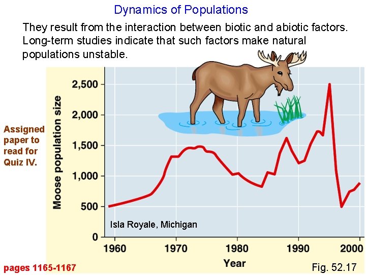 Dynamics of Populations They result from the interaction between biotic and abiotic factors. Long-term