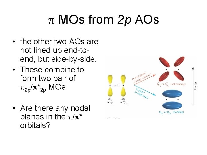  MOs from 2 p AOs • the other two AOs are not lined