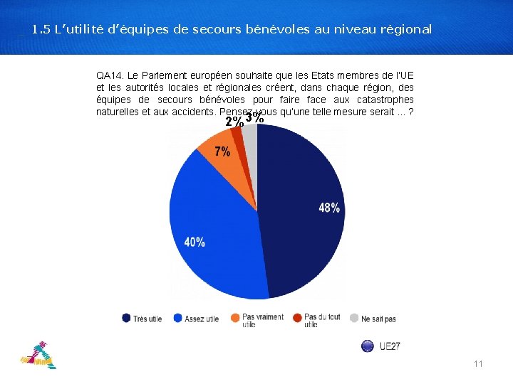 1. 5 L’utilité d’équipes de secours bénévoles au niveau régional QA 14. Le Parlement