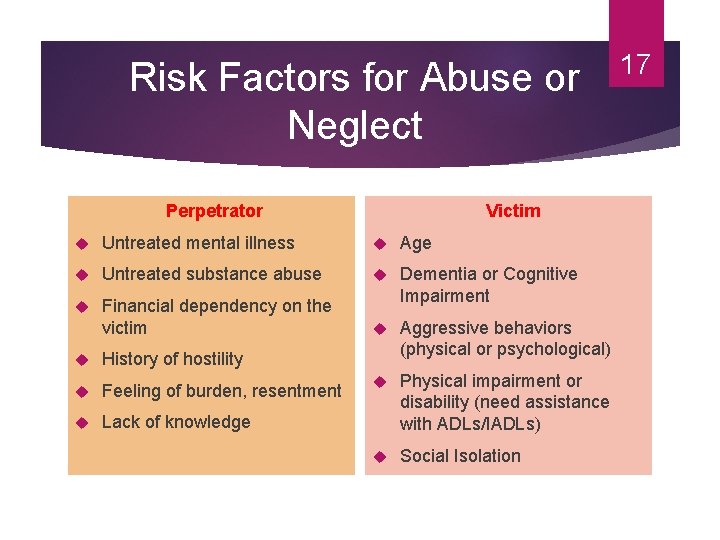 Risk Factors for Abuse or Neglect Perpetrator Victim Untreated mental illness Age Untreated substance