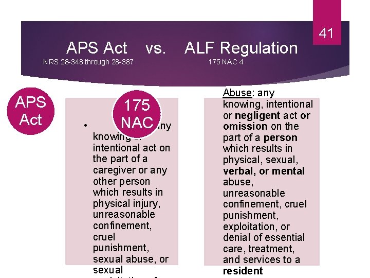 APS Act vs. NRS 28 -348 through 28 -387 APS Act • 175 NAC