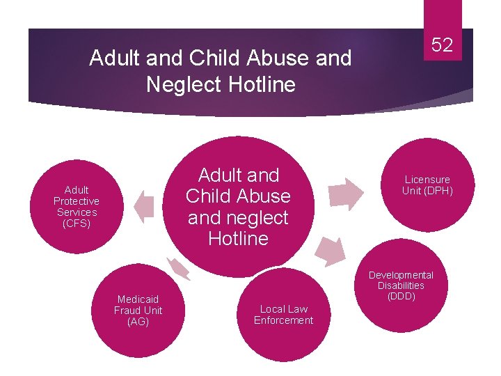 Adult and Child Abuse and Neglect Hotline Adult and Child Abuse and neglect Hotline