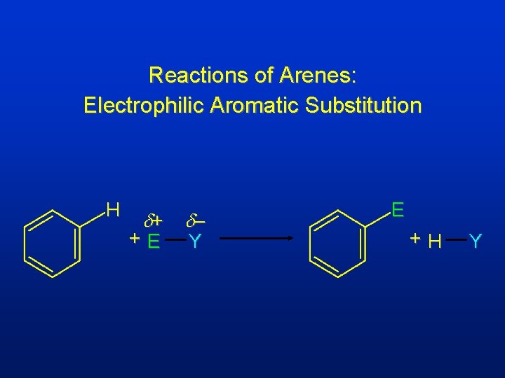 Reactions of Arenes: Electrophilic Aromatic Substitution H d+ d– +E Y E +H Y