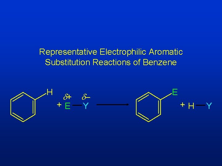 Representative Electrophilic Aromatic Substitution Reactions of Benzene H d+ d– +E Y E +H