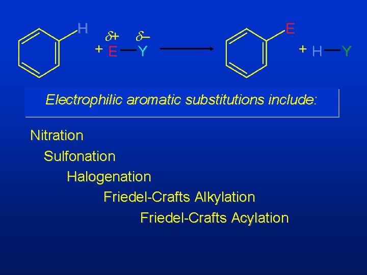 H d+ d– +E E Y +H Electrophilic aromatic substitutions include: Nitration Sulfonation Halogenation