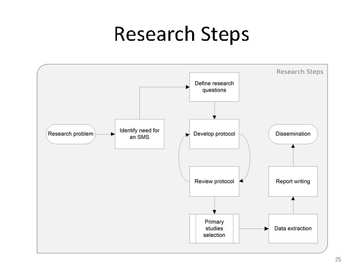 A Systematic Mapping Study on Software Engineering Testbeds