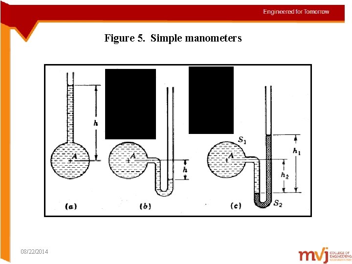 Figure 5. Simple manometers 08/22/2014 