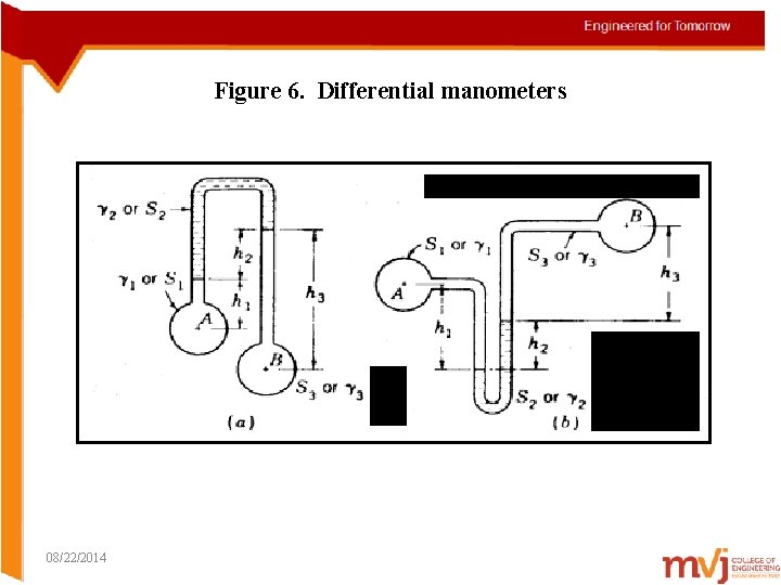 Figure 6. Differential manometers 08/22/2014 