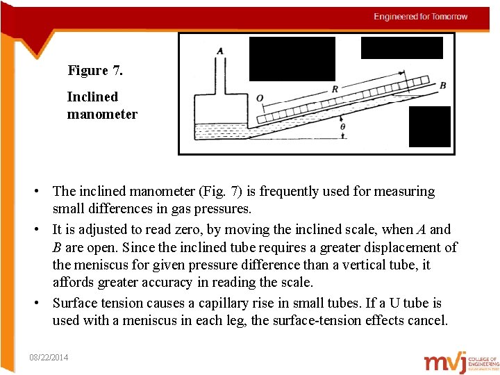 Figure 7. Inclined manometer • The inclined manometer (Fig. 7) is frequently used for