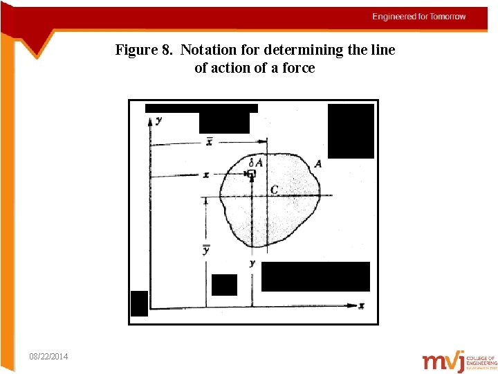 Figure 8. Notation for determining the line of action of a force 08/22/2014 