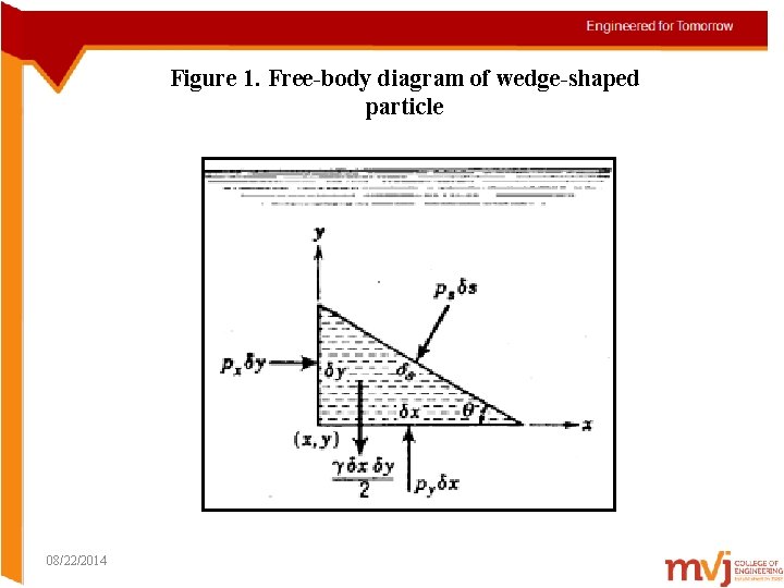 Figure 1. Free-body diagram of wedge-shaped particle 08/22/2014 