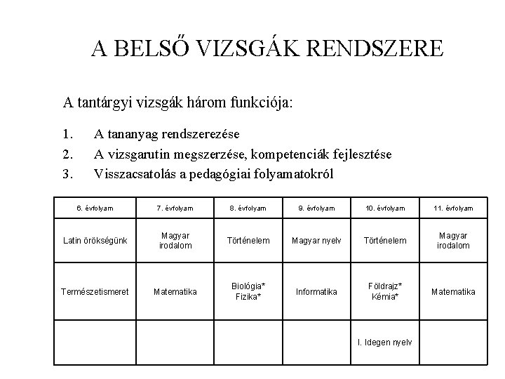 A BELSŐ VIZSGÁK RENDSZERE A tantárgyi vizsgák három funkciója: 1. 2. 3. A tananyag