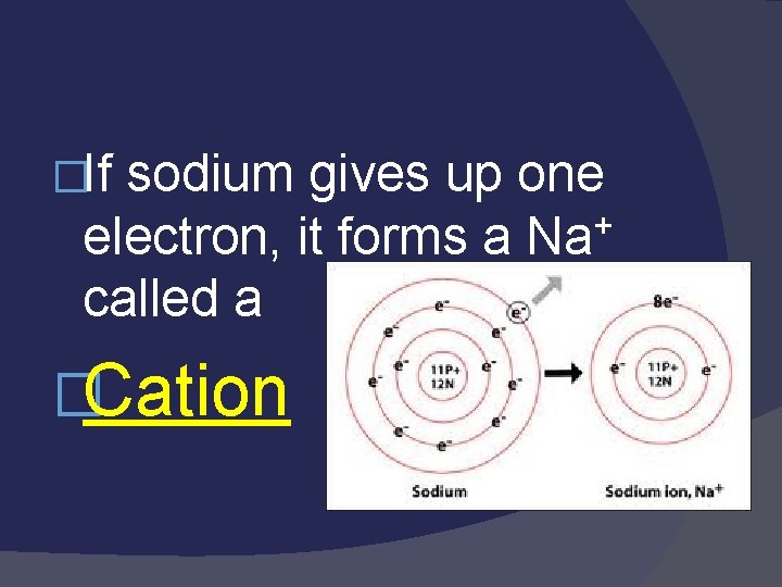 �If sodium gives up one + electron, it forms a Na called a �Cation �If sodium gives up one + electron, it forms a Na called a �Cation