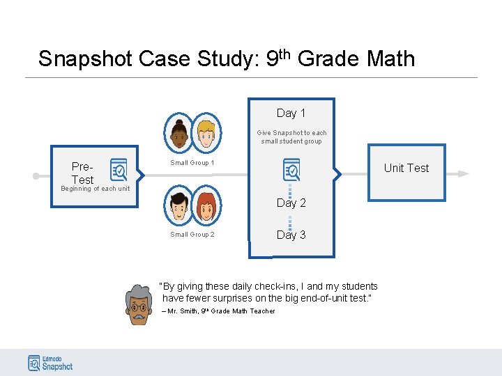 Snapshot Case Study: 9 th Grade Math Day 1 Give Snapshot to each small