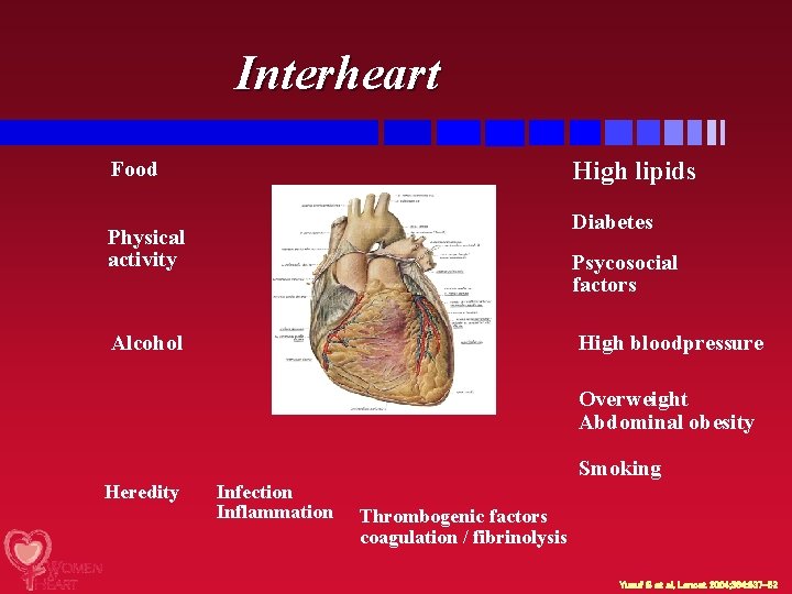 Interheart High lipids Food Diabetes Physical activity Psycosocial factors Alcohol High bloodpressure Overweight Abdominal