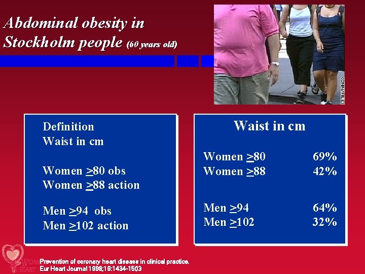 Abdominal obesity in Stockholm people (60 years old) Definition Waist in cm Women >80