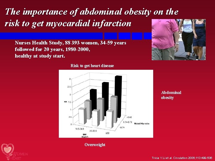 The importance of abdominal obesity on the risk to get myocardial infarction Nurses Health
