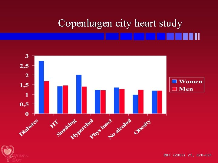 Copenhagen city heart study EHJ (2002) 23, 620 -626 