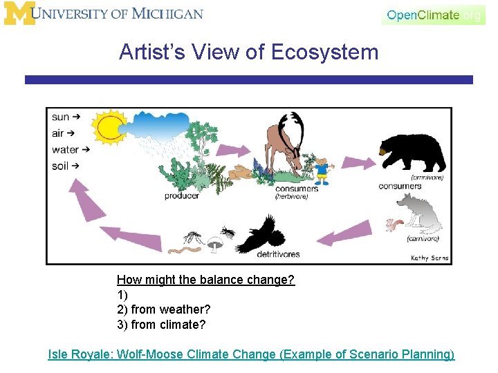 Artist’s View of Ecosystem How might the balance change? 1) 2) from weather? 3)