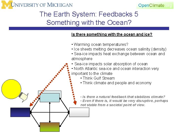 The Earth System: Feedbacks 5 Something with the Ocean? Is there something with the
