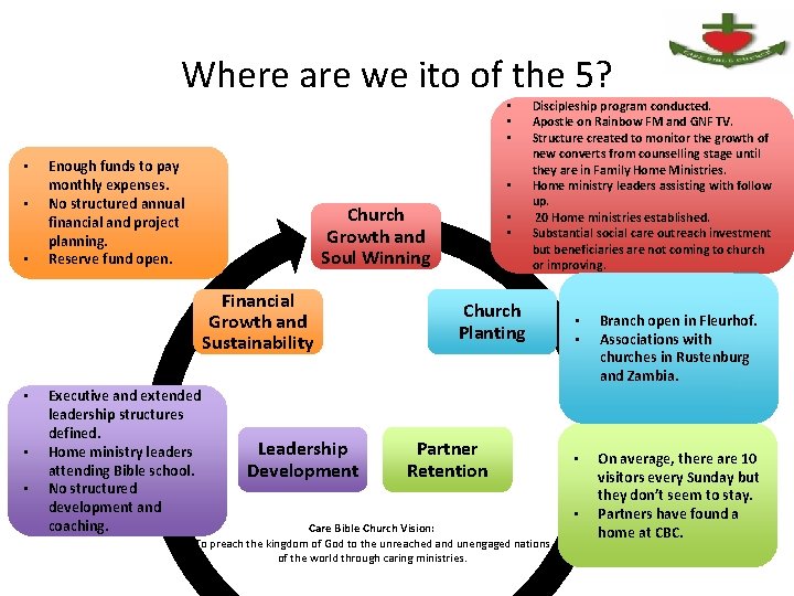 Where are we ito of the 5? • • • Enough funds to pay