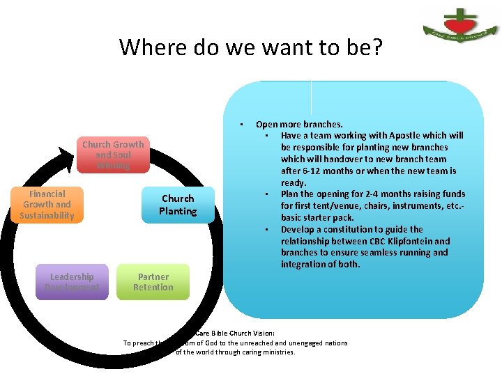 Where do we want to be? • Church Growth and Soul Winning Financial Growth