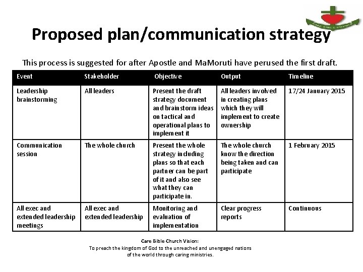 Proposed plan/communication strategy This process is suggested for after Apostle and Ma. Moruti have