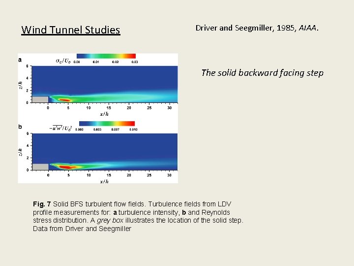 Wind Tunnel Studies Driver and Seegmiller, 1985, AIAA. The solid backward facing step Fig.