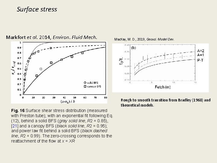 Surface stress Markfort et al. 2014, Environ. Fluid Mech. Mac. Kay, M. D. ,