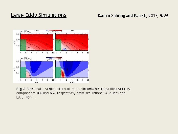 Large Eddy Simulations Kanani-Suhring and Raasch, 2017, BLM Fig. 3 Streamwise vertical slices of: