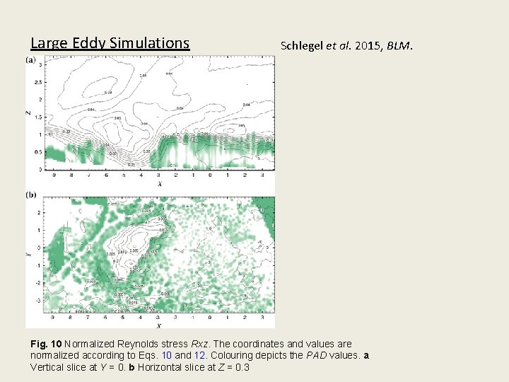 Large Eddy Simulations Schlegel et al. 2015, BLM. Fig. 10 Normalized Reynolds stress Rxz.