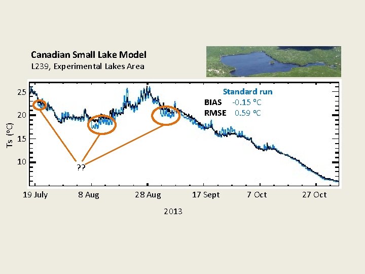 Canadian Small Lake Model L 239, Experimental Lakes Area Standard run BIAS -0. 15